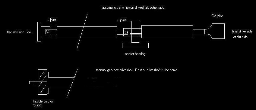 Bmw e34 driveline vibration #5